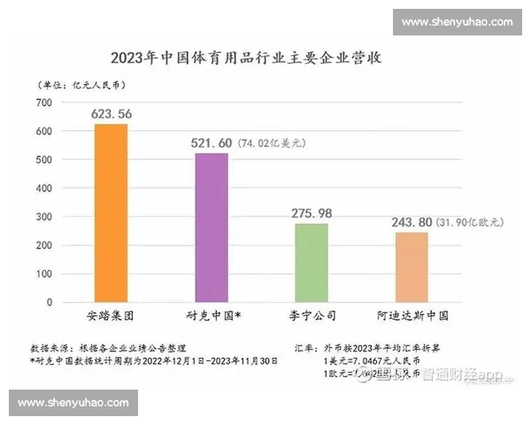 国际体育竞技组织全球化运营体系与赛事品牌创新发展研究 国际体育竞技组织全球化运营体系与赛事品牌创新发展研究